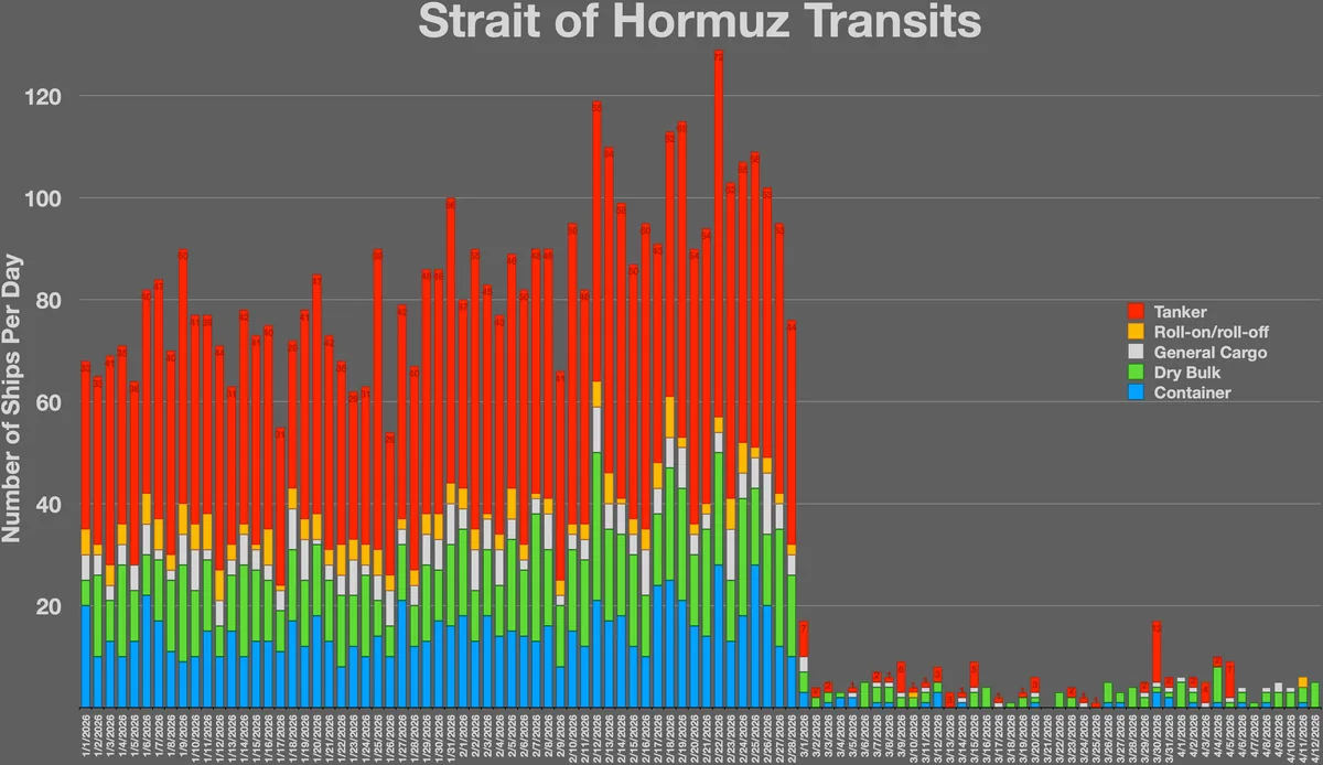Graphic of commercial ship transits through the Strait of Hormuz (file graphic)